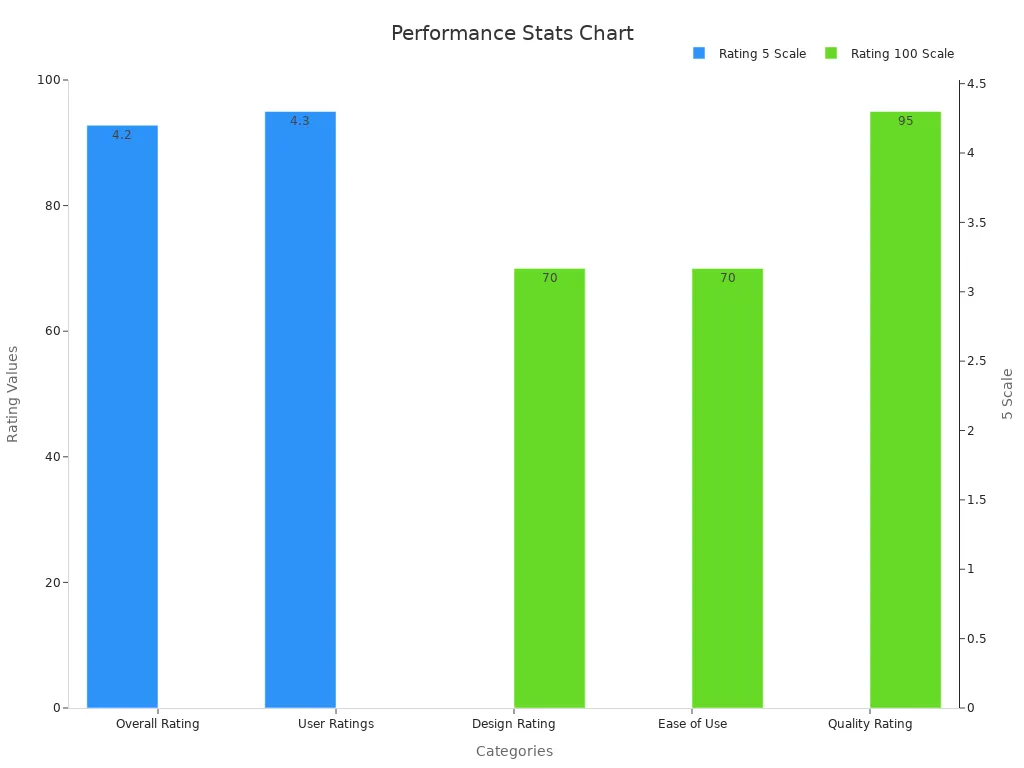 Bar chart showing performance statistics with dual scales for tentacle dildos