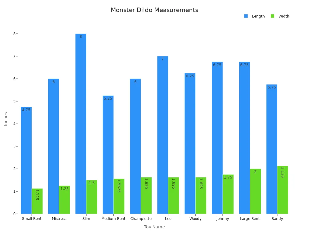 Grouped bar chart showing lengths and widths in inches for various monster dildos