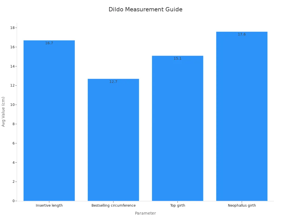 Bar chart comparing average dildo measurements in centimeters supporting surgical guidelines