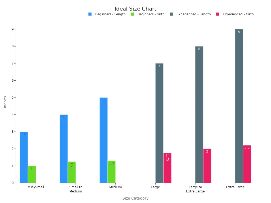 Bar chart comparing length and girth by user group