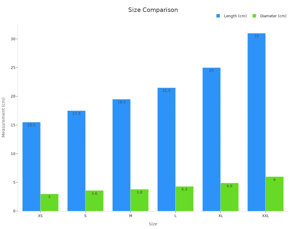 Bar chart comparing lengths and diameters for sizes XS to XXL.
