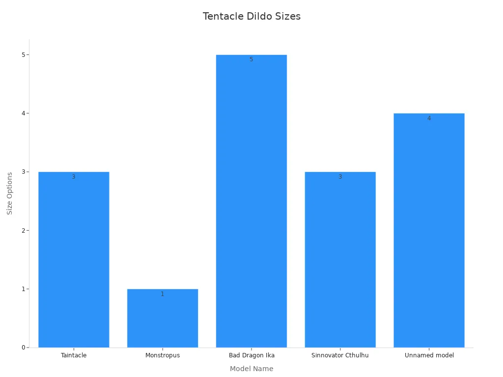 Bar chart showing numeric size options for various tentacle dildo models