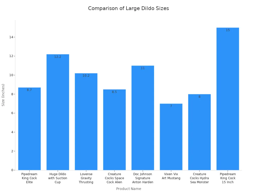 Bar chart comparing the sizes in inches of top large dildos