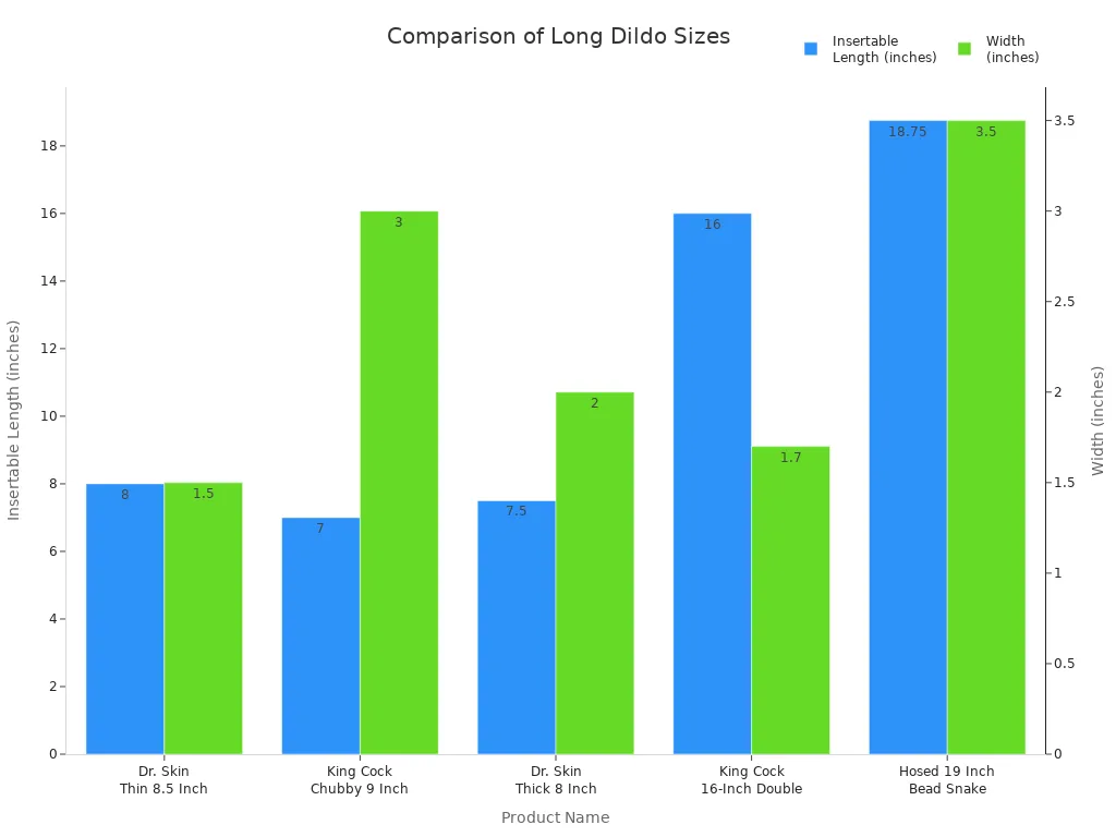 Bar chart comparing insertable length and width of popular long dildos