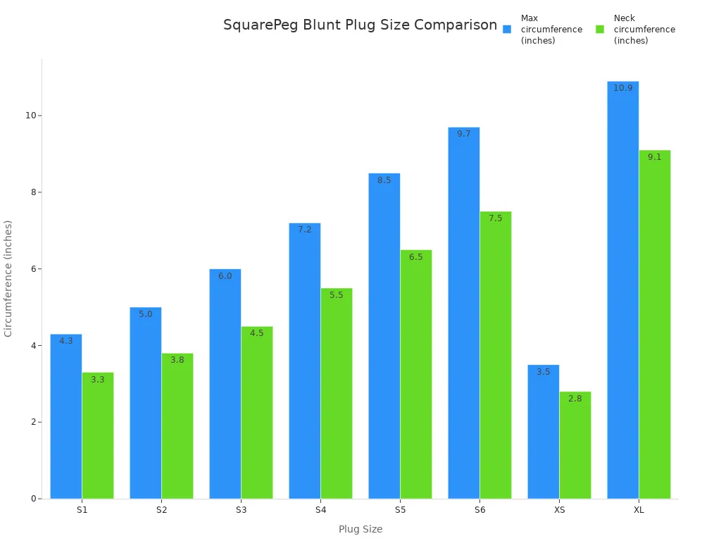 Bar chart comparing max and neck circumference for SquarePeg Blunt Plug sizes