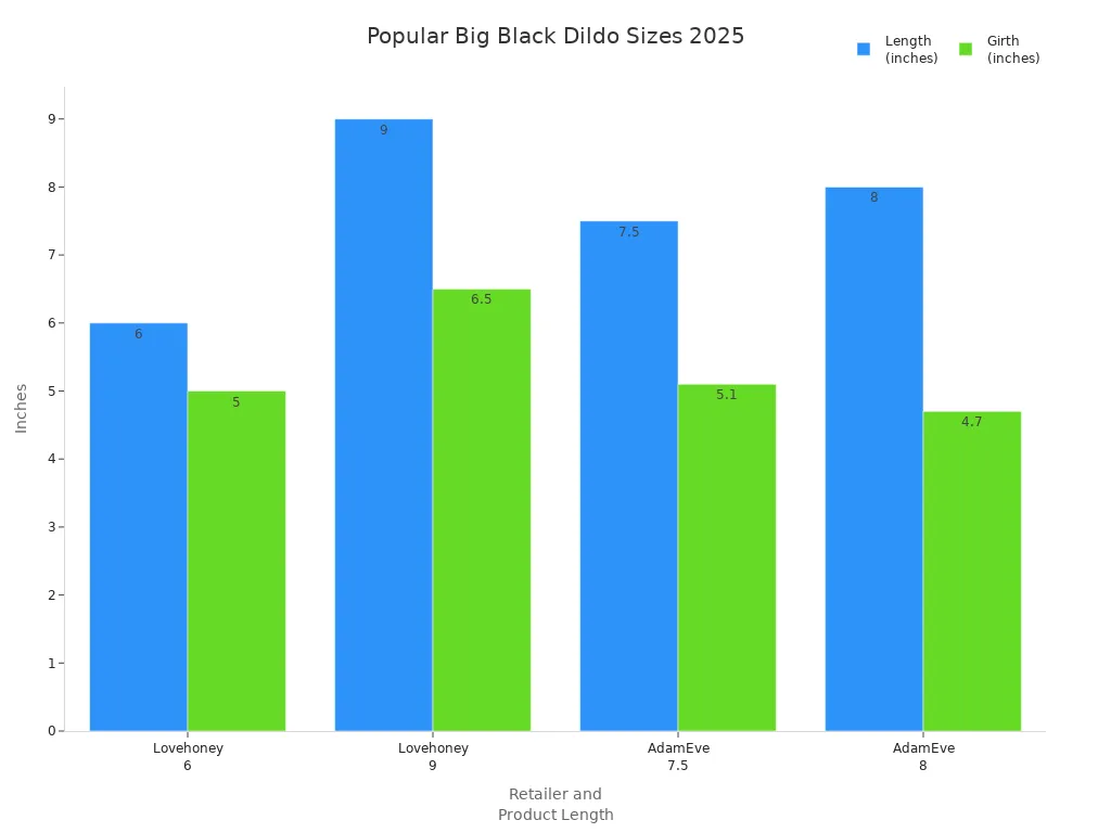 Bar chart comparing best-selling big black dildo lengths and girths in 2025