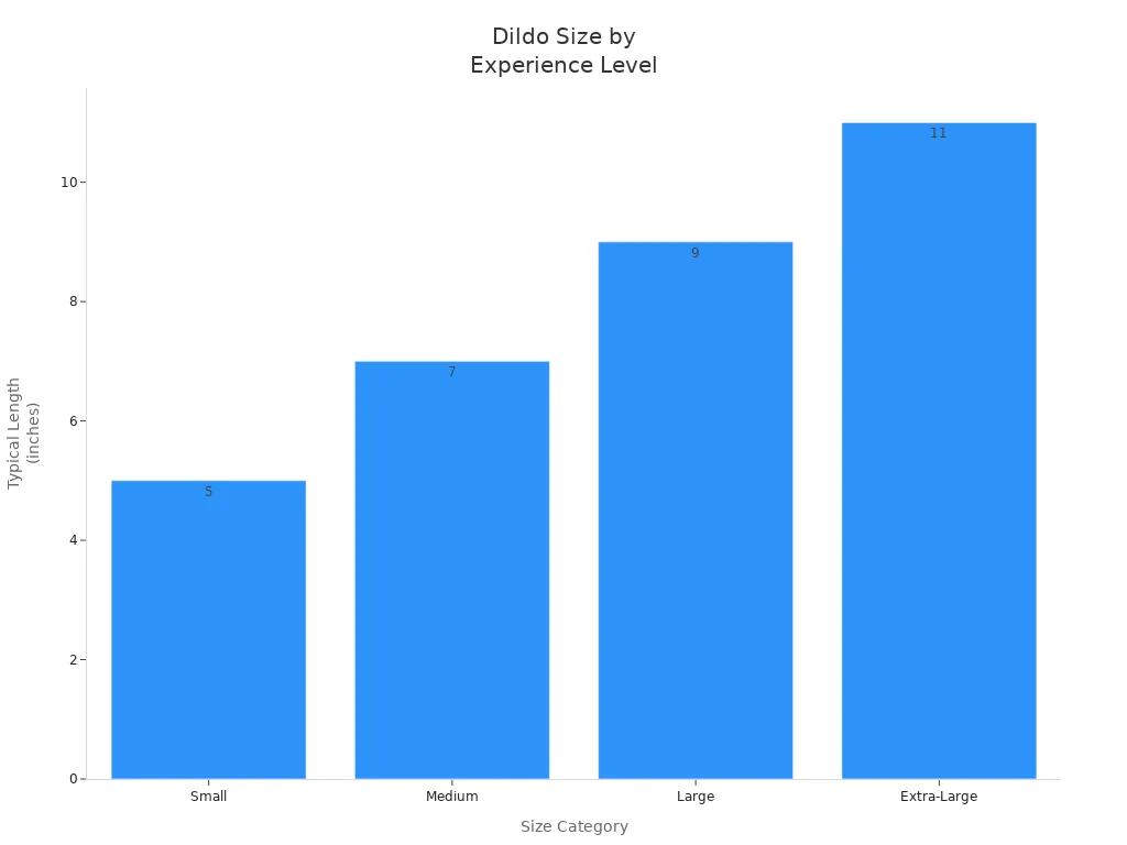 Bar chart showing dildo size categories and typical lengths for different experience levels