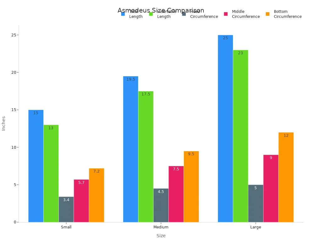 Bar chart comparing Asmodeus dildo sizes and circumferences