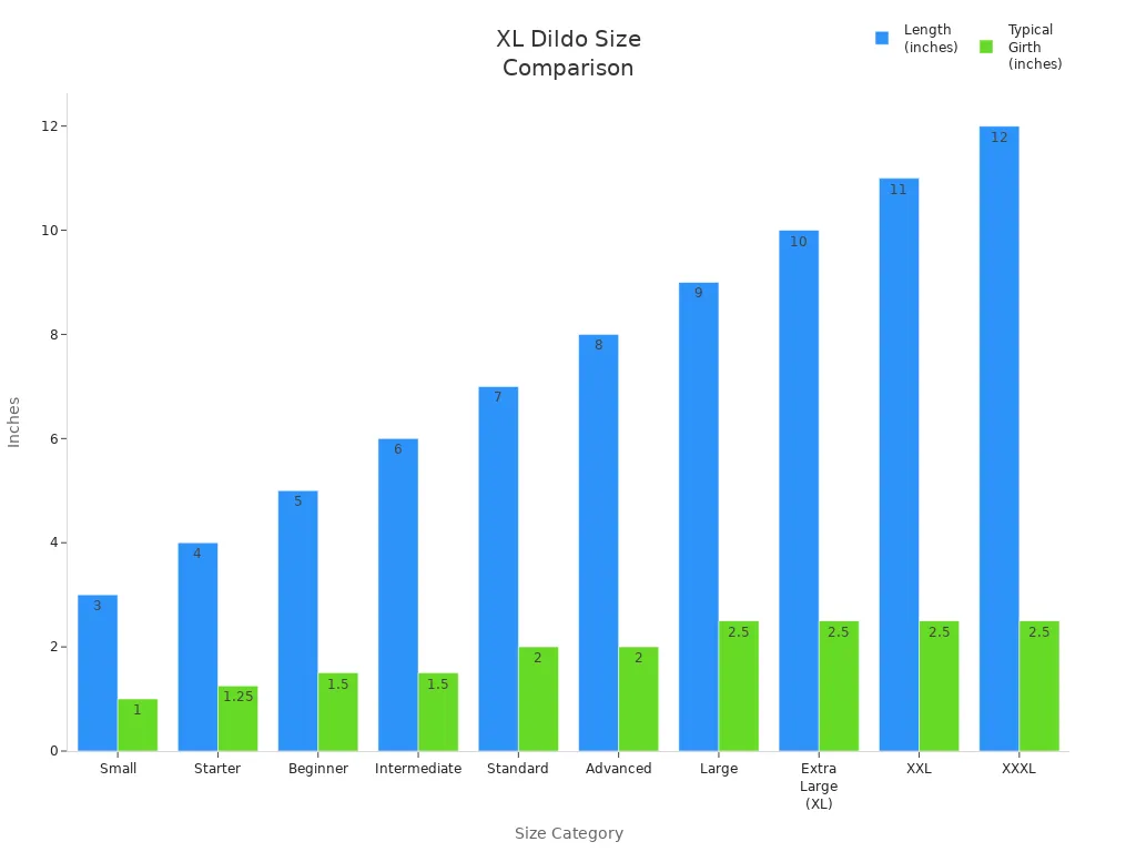 Bar chart comparing length and girth of XL dildo size categories