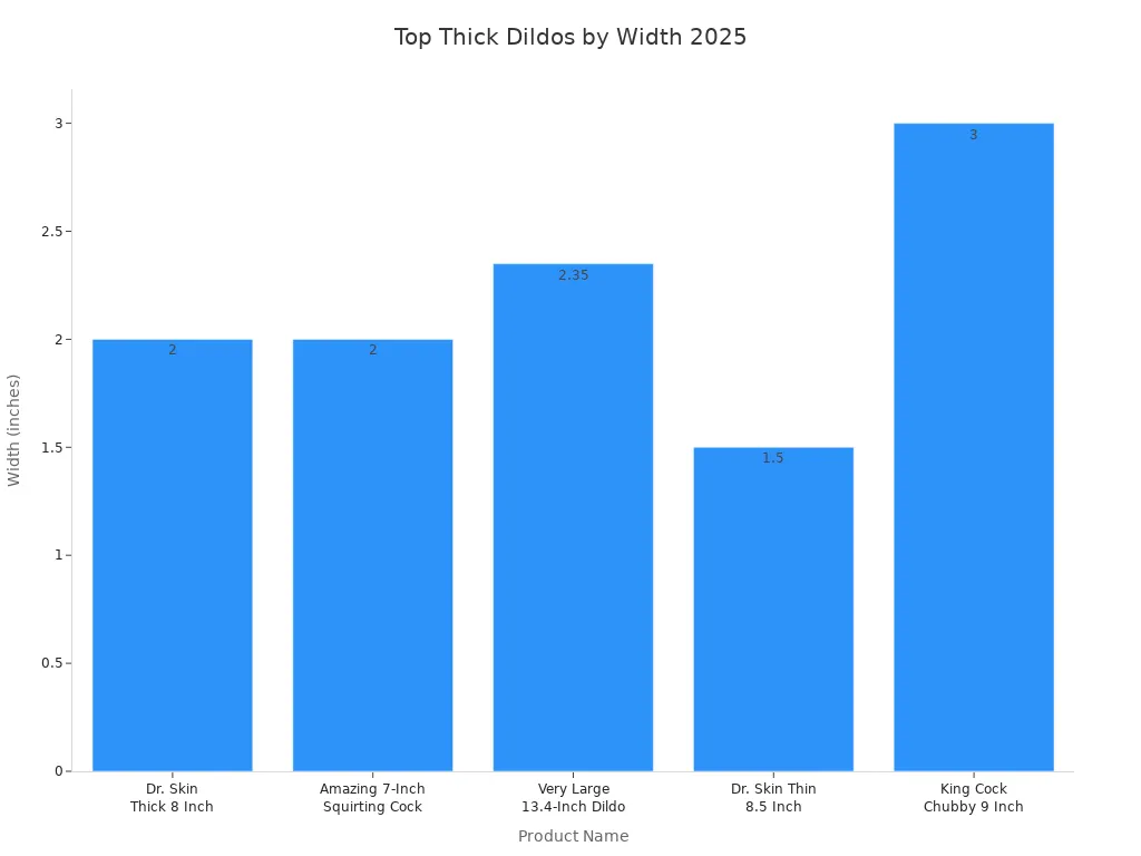 Bar chart comparing the width of the most popular thick dildos in 2025