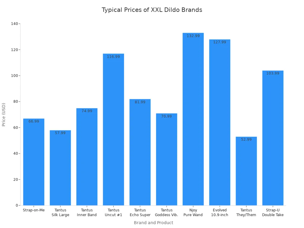 Bar chart comparing typical prices of XXL dildo brands and products