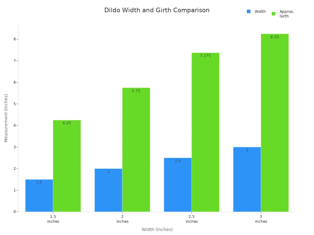 Bar chart comparing dildo widths and approximate girths