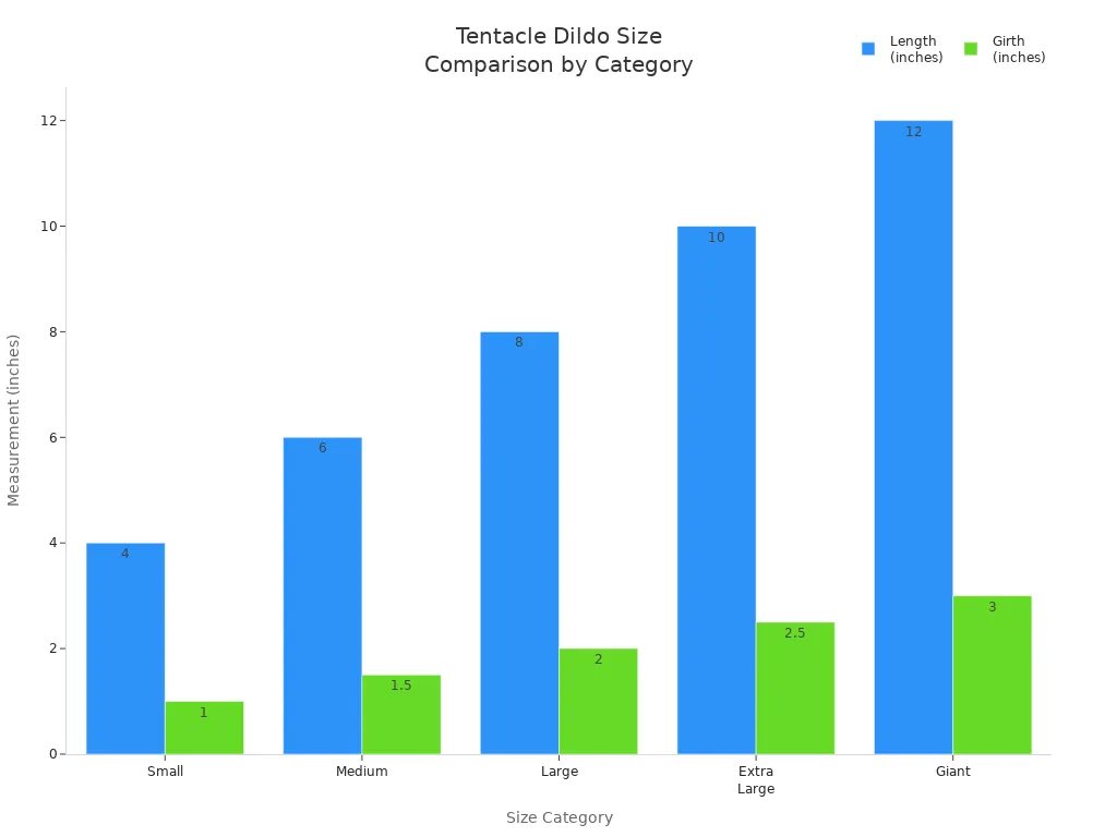 Bar chart comparing length and girth of tentacle dildos across size categories