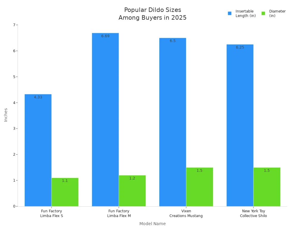 Bar chart comparing insertable length and diameter of popular realistic dildo models in 2025
