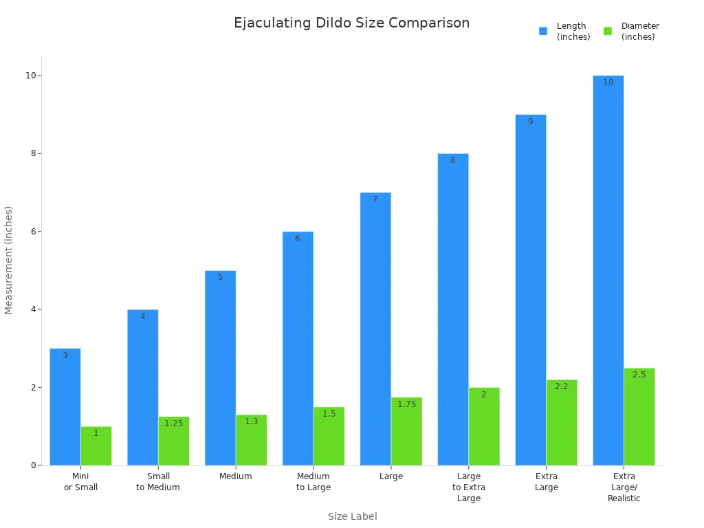 Bar chart comparing length and diameter of ejaculating dildo size categories