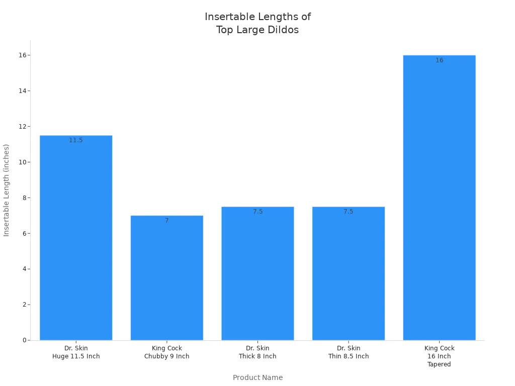 Bar chart comparing insertable lengths of five large dildos recommended by experts in 2025