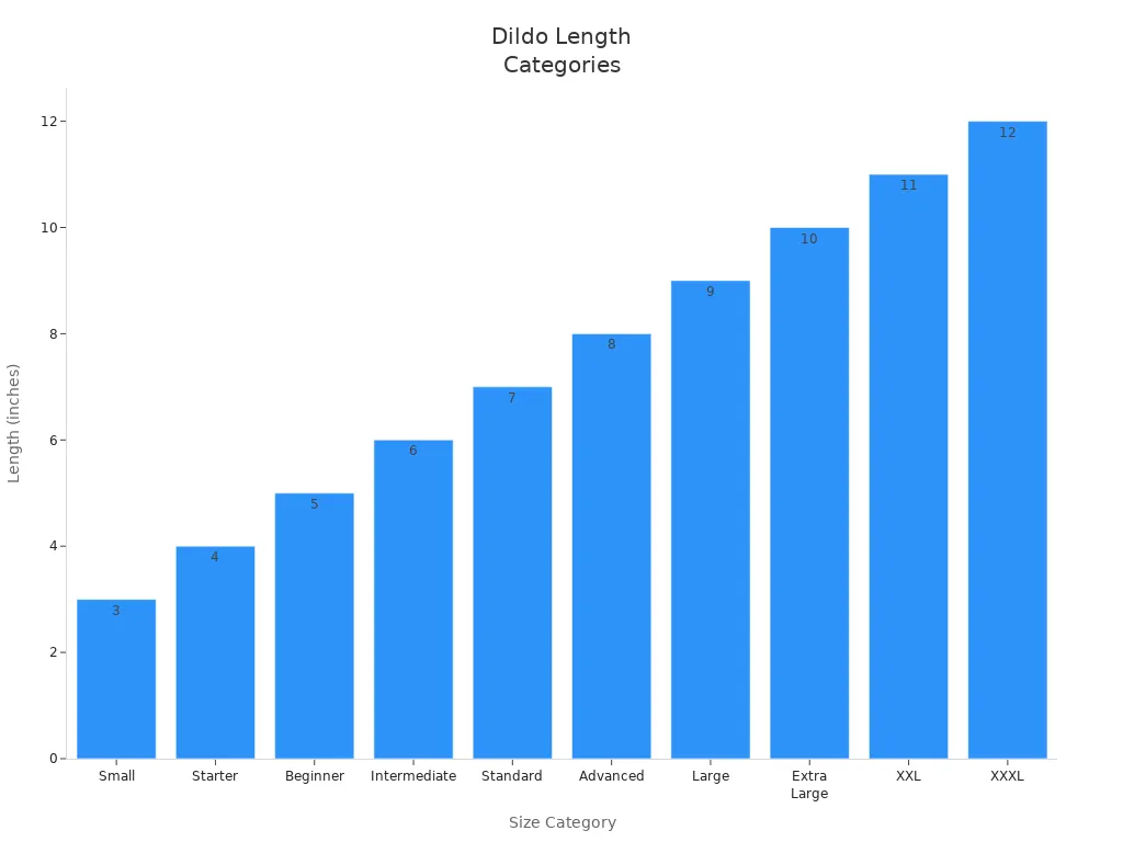 Bar chart showing dildo length categories from small to XXXL
