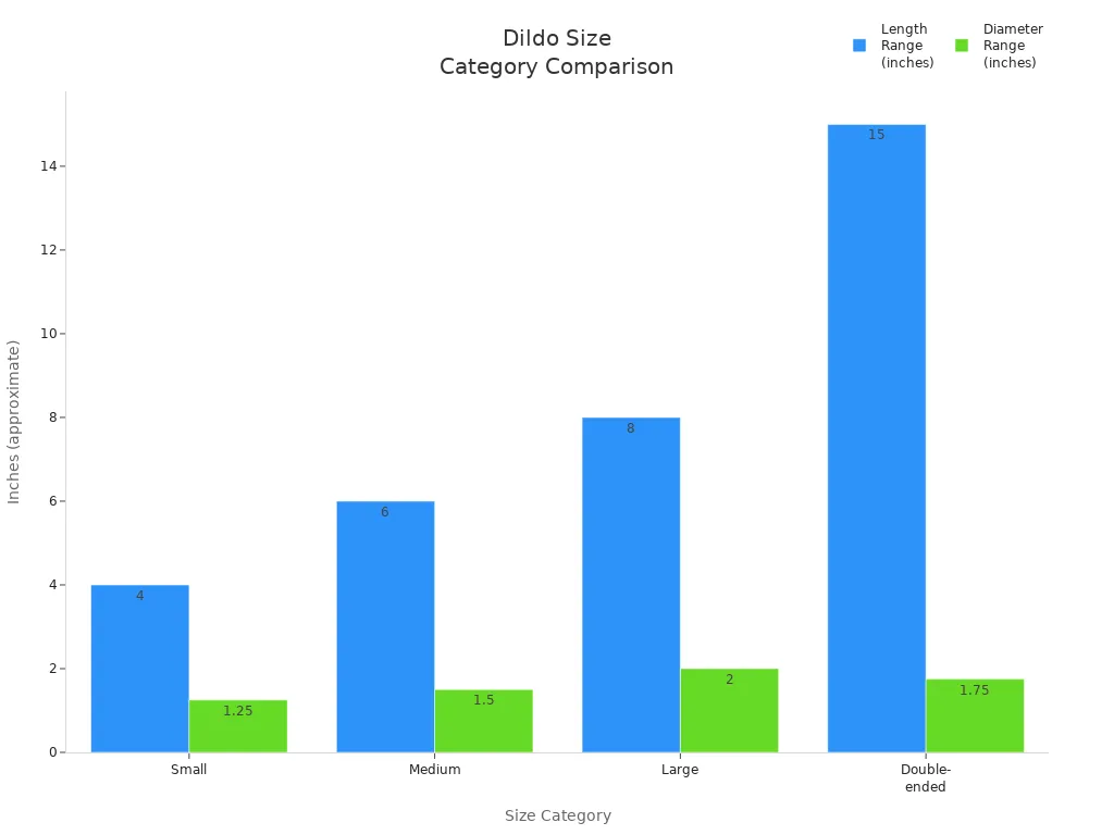 Bar chart comparing length and diameter ranges of dildo size categories