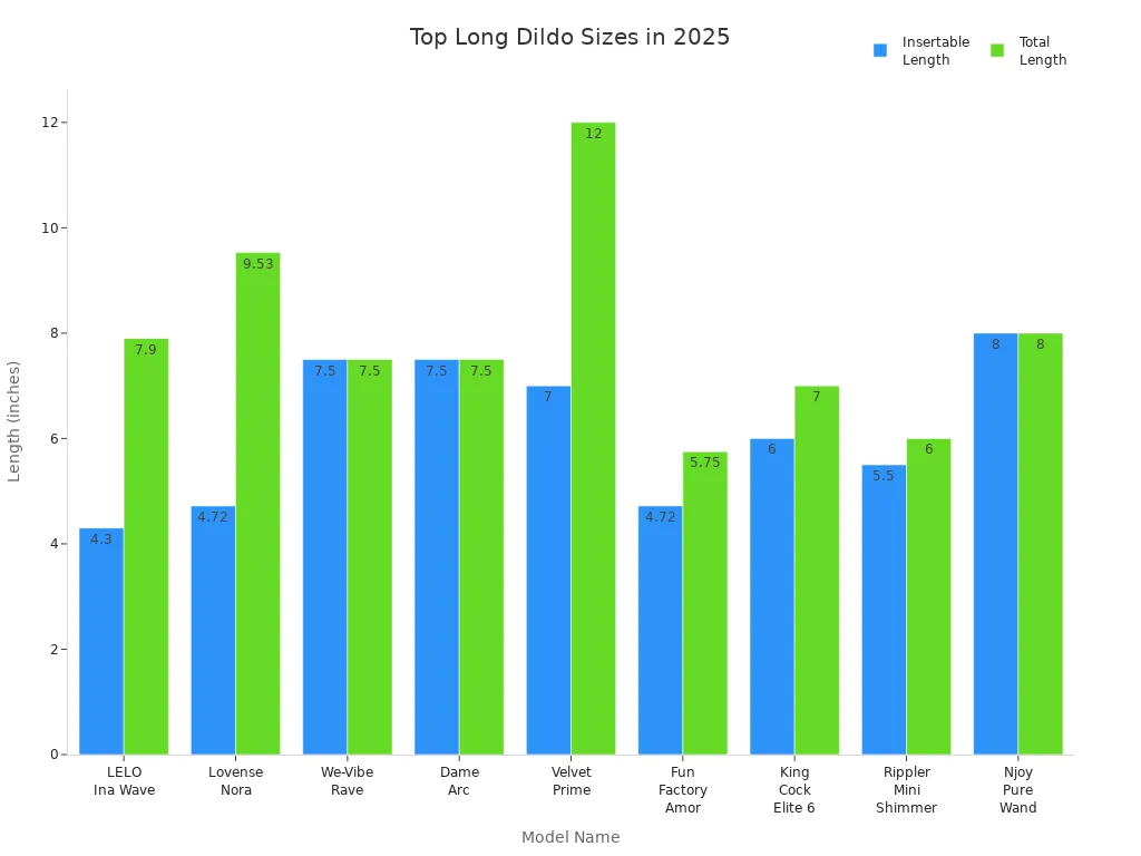 Bar chart comparing insertable and total lengths of top-rated long dildos in 2025