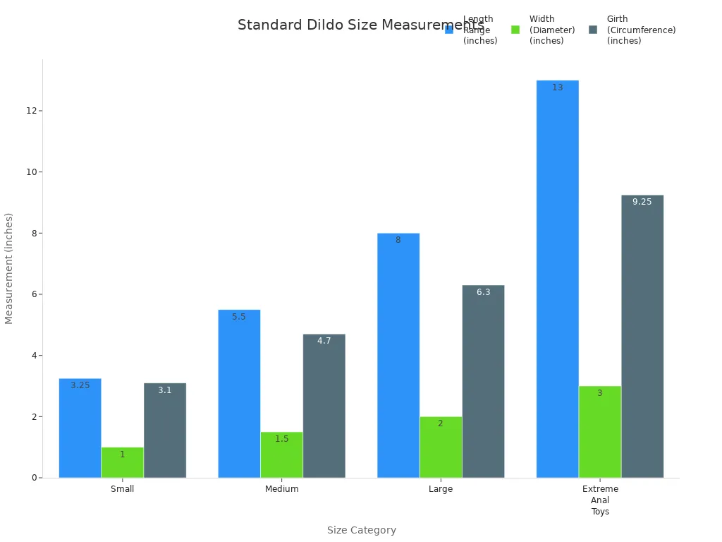 Bar chart comparing length, width, and girth for dildo size categories