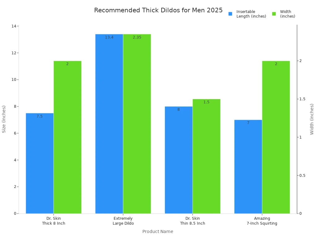 Bar chart comparing insertable length and width of top thick dildos for men in 2025