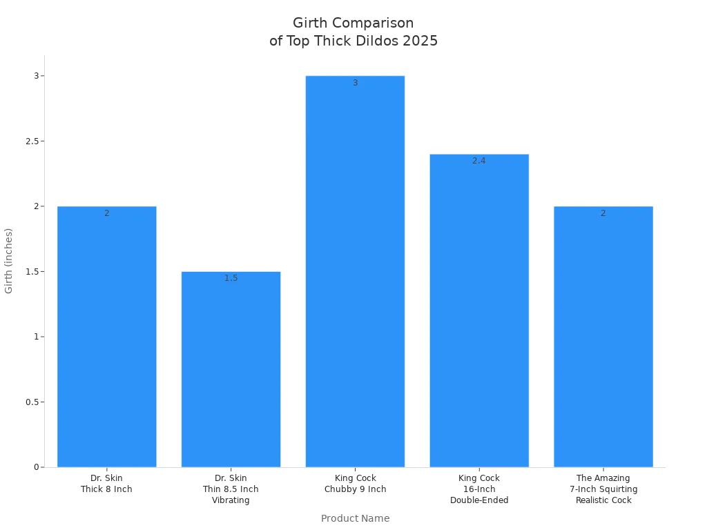 Bar chart comparing girth of top thick dildos in 2025