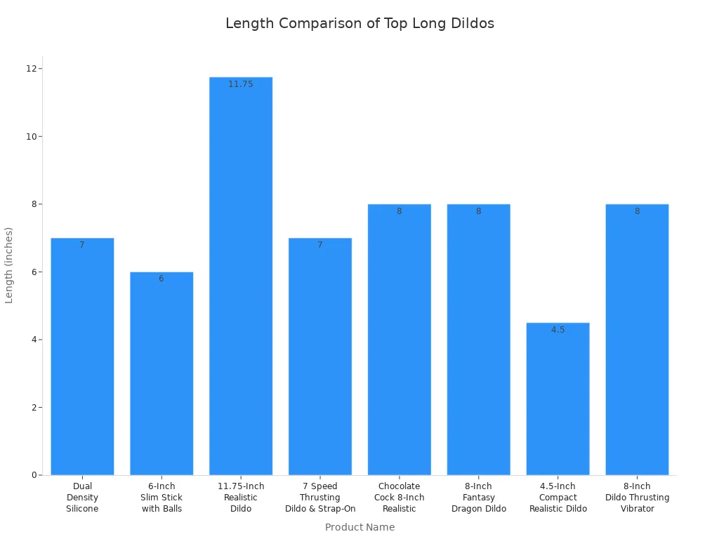 Bar chart comparing the lengths of top long dildos in 2025