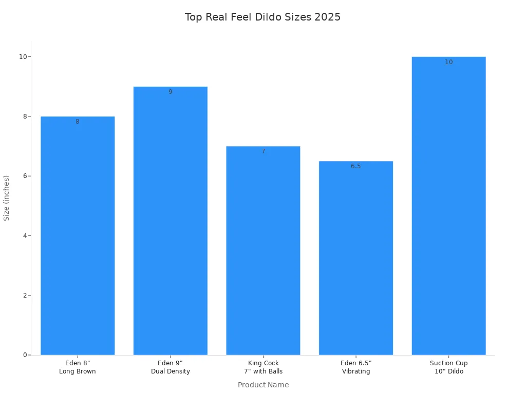 Bar chart comparing the sizes of top real feel dildos in 2025