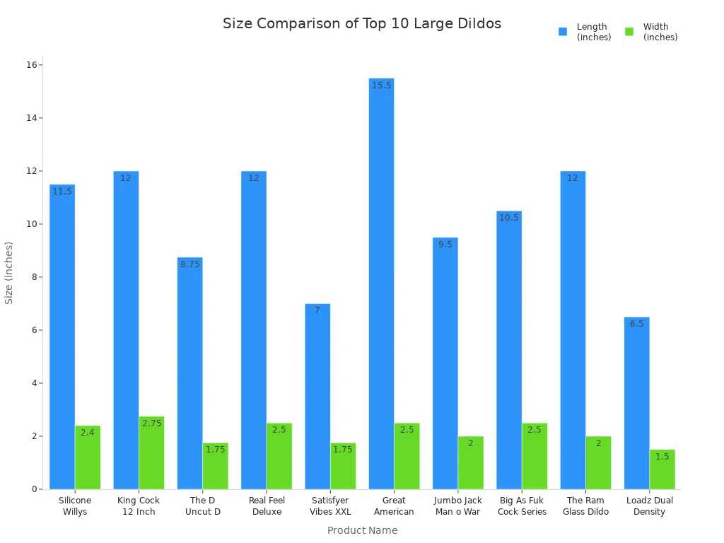 Bar chart comparing length and width of the top 10 large dildos in 2025