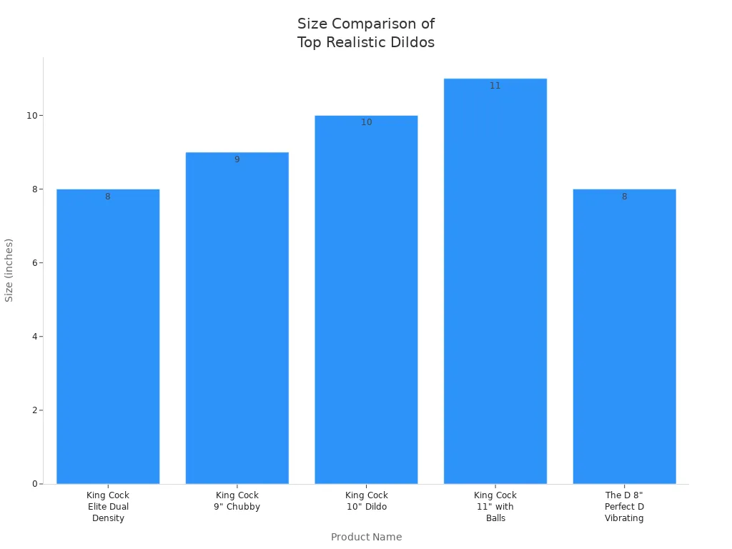 Bar chart comparing the sizes of King Cock Elite and other top-rated realistic dildos