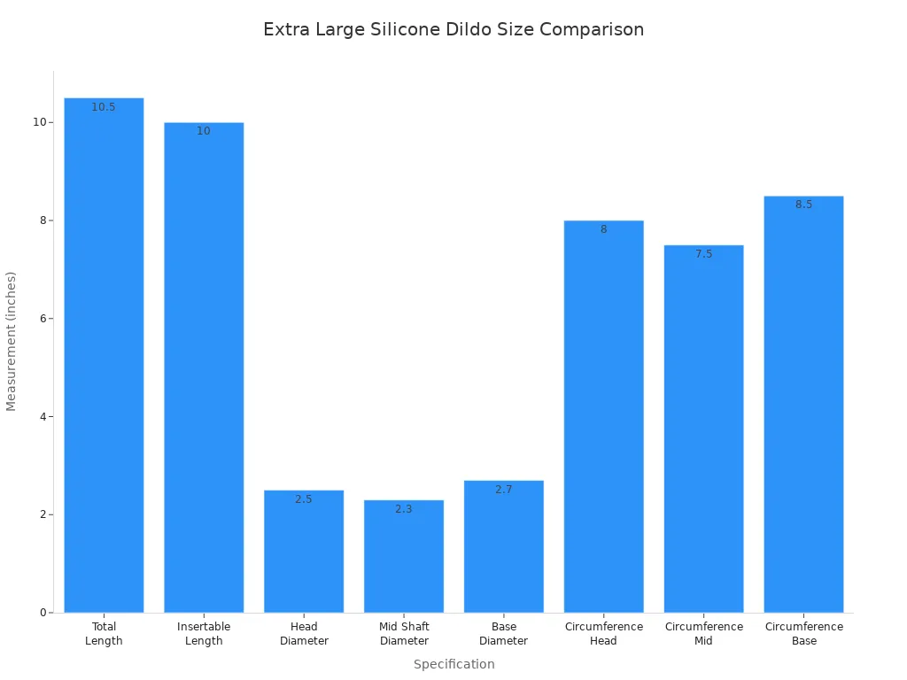 Bar chart comparing size specifications of the Extra Large Silicone Dildo