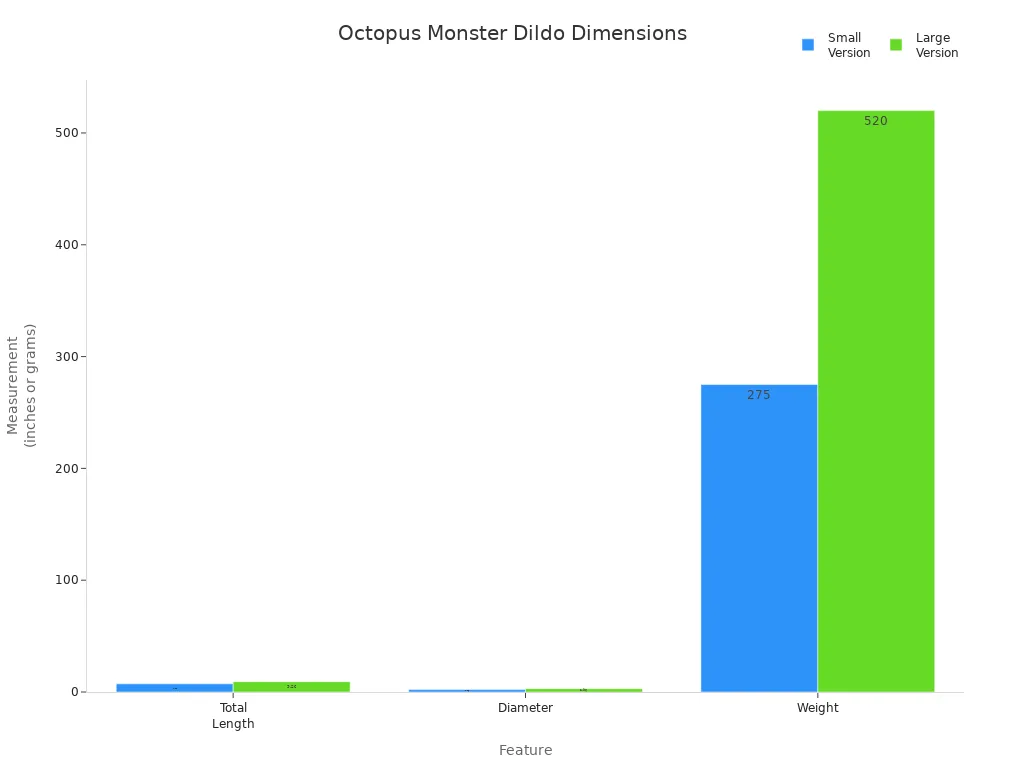 Bar chart comparing length, diameter, and weight of small and large Octopus Monster Fantasy Dildo versions