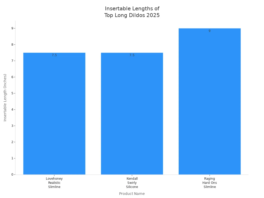 Bar chart comparing insertable lengths of top-rated long dildos for comfort and ease of use in 2025