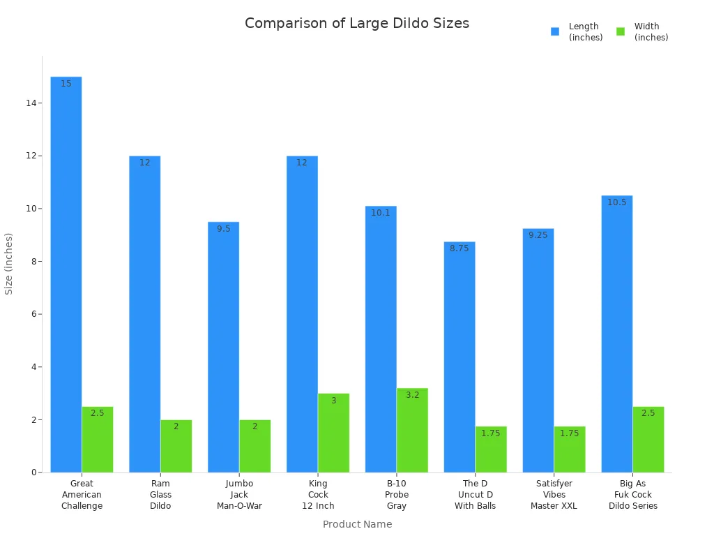 Bar chart comparing length and width of eight large dildos by product name