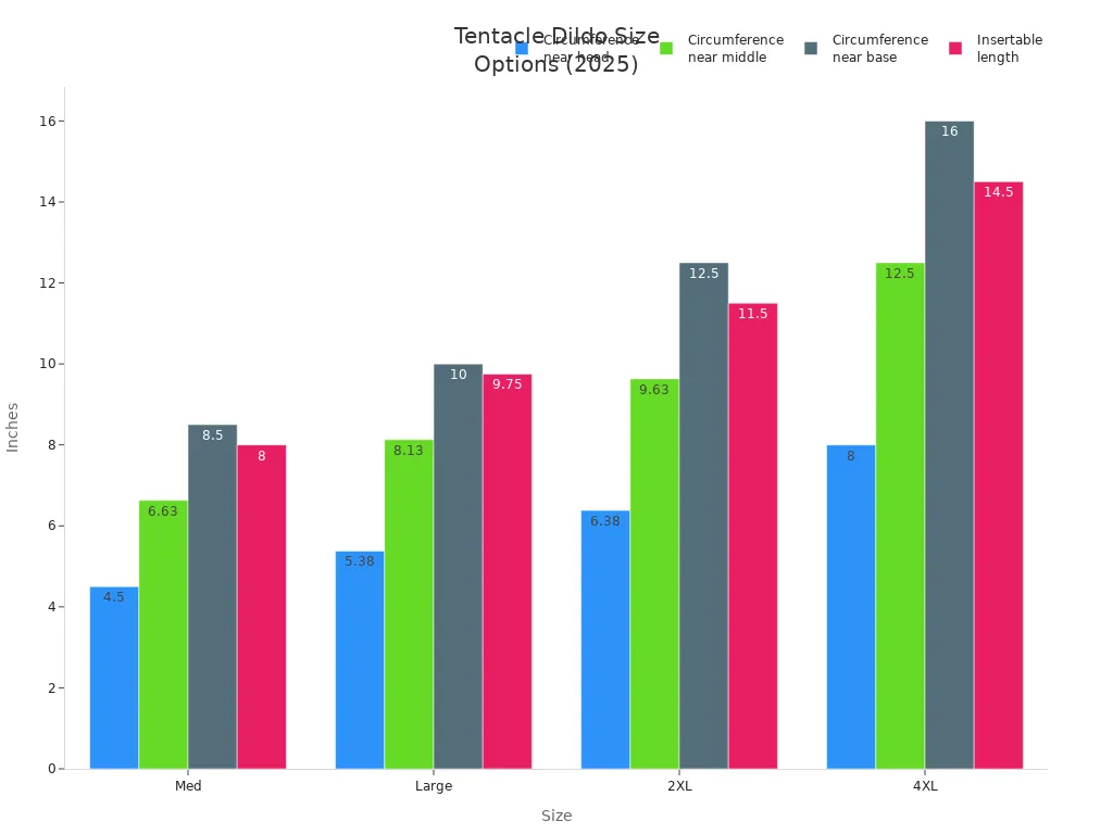 Bar chart comparing tentacle dildo sizes by circumference and insertable length for 2025