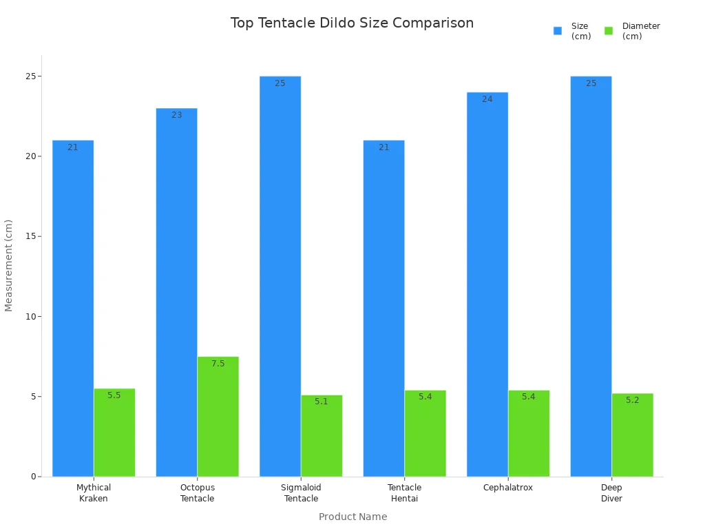 Bar chart comparing size and diameter of top tentacle dildos