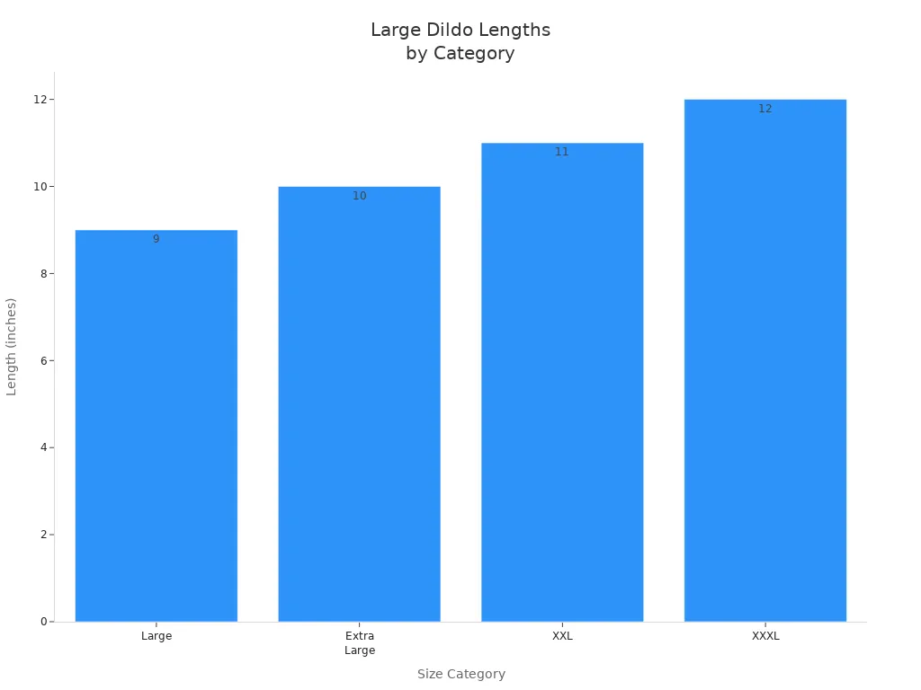 Bar chart comparing large dildo length categories from 9 to 12 inches