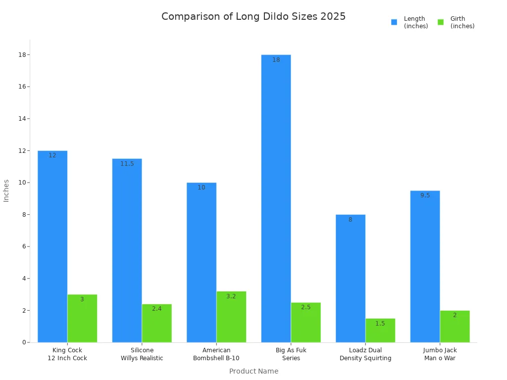 Bar chart comparing length and girth of popular long dildos in 2025