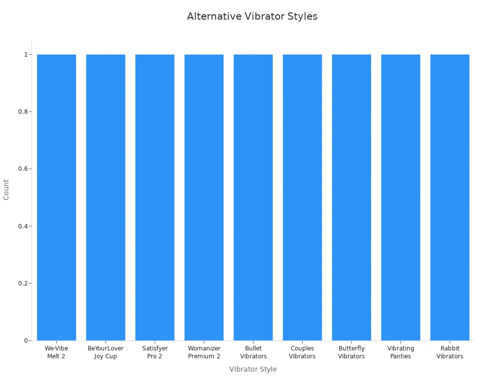 Bar chart showing nine alternative vibrator styles beyond pink vibrators