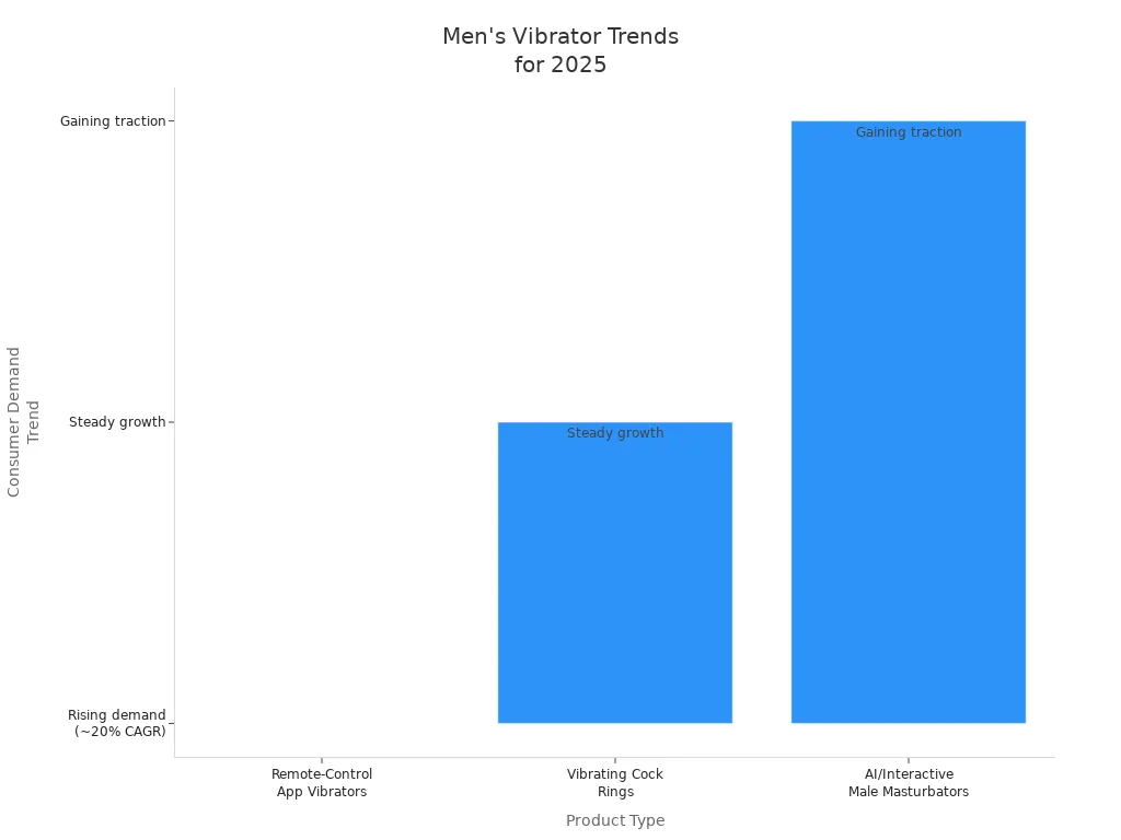 Bar chart comparing consumer demand trends for men'
style=