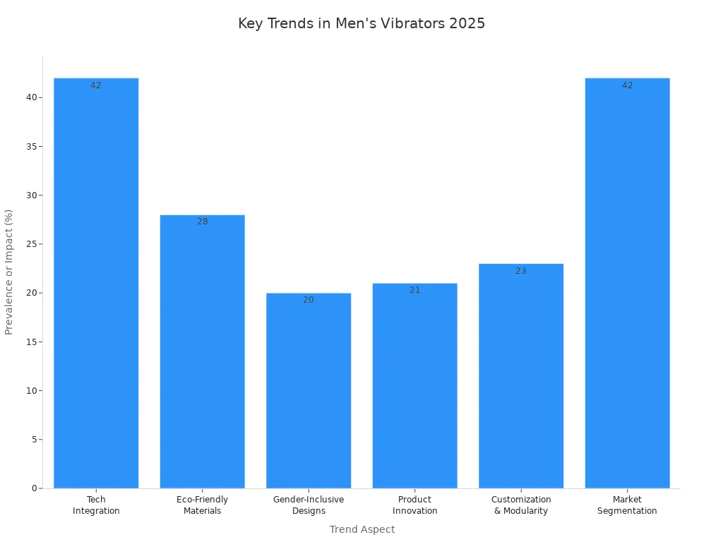 Bar chart comparing prevalence and impact of trends in men'
style=
