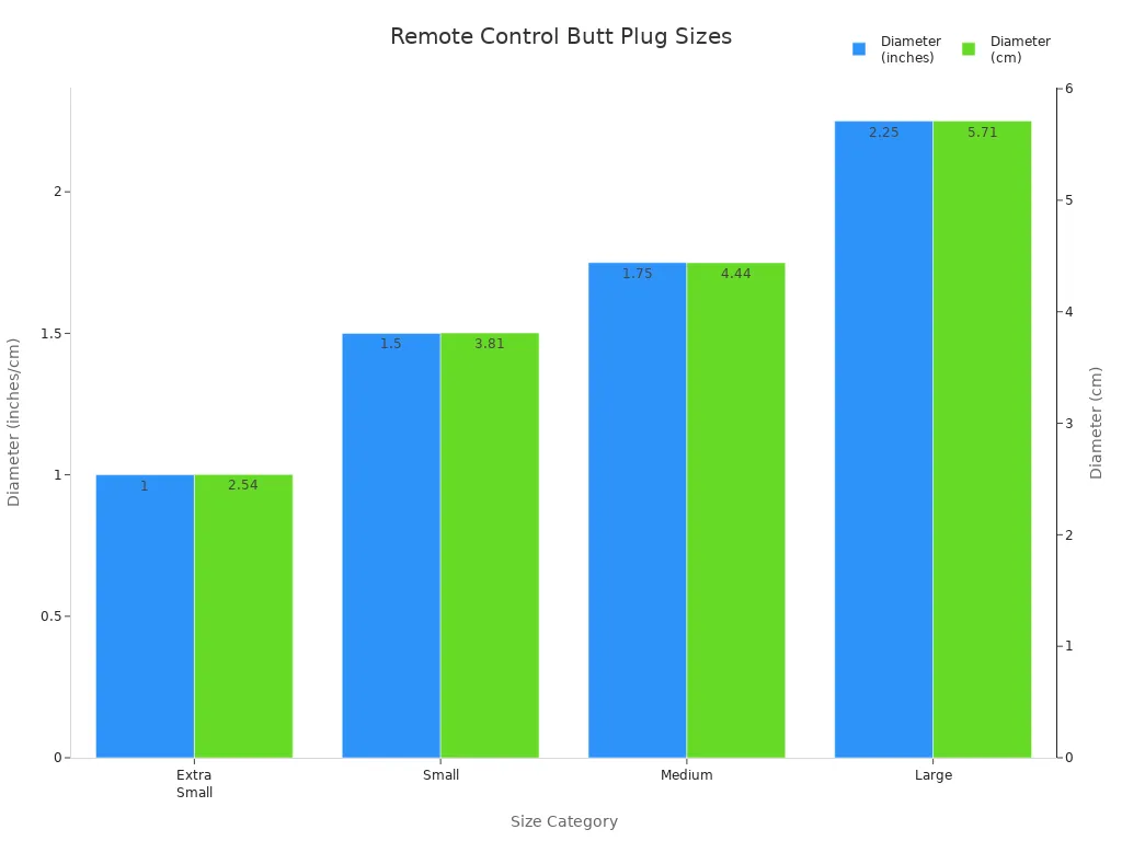 Bar chart comparing butt plug diameters by size category